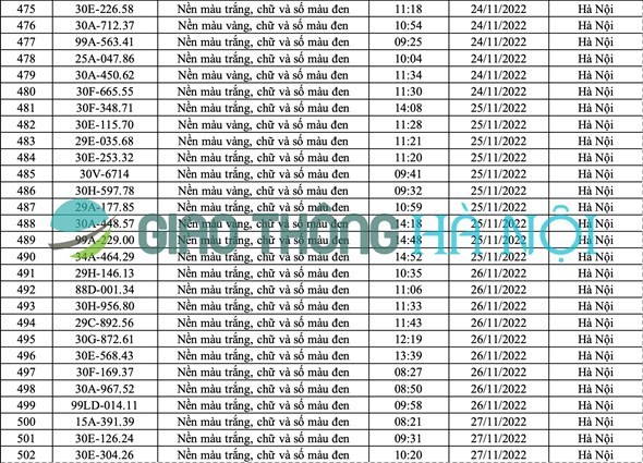 Hà Nội: Danh sách ô tô bị phạt nguội tháng 11/2022 (phần 2) - Ảnh 7