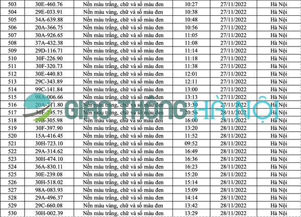 Hà Nội: Danh sách ô tô bị phạt nguội tháng 11/2022 (phần 2) - Ảnh 8