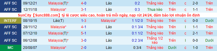 Đội Lào khó lòng có điểm - Ảnh 3