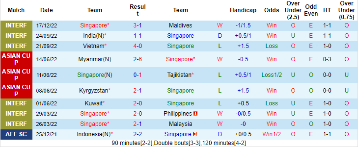 Chờ "sư tử" Singapore gầm vang - Ảnh 1