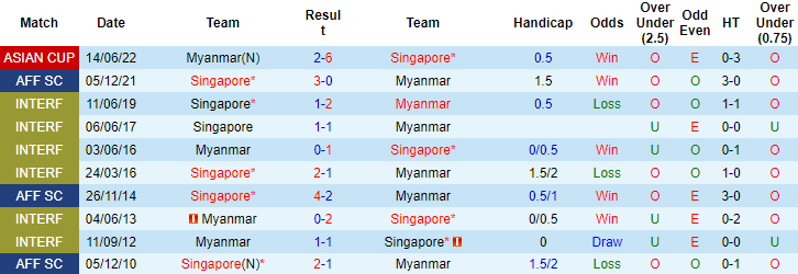 Chờ "sư tử" Singapore gầm vang - Ảnh 3