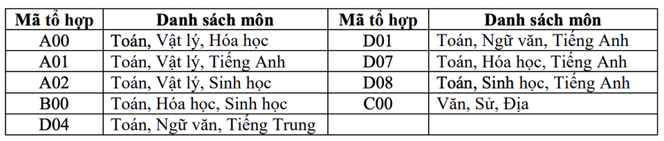 Năm 2023, ĐH Thủy lợi dự kiến mở thêm ngành hot - Ảnh 4