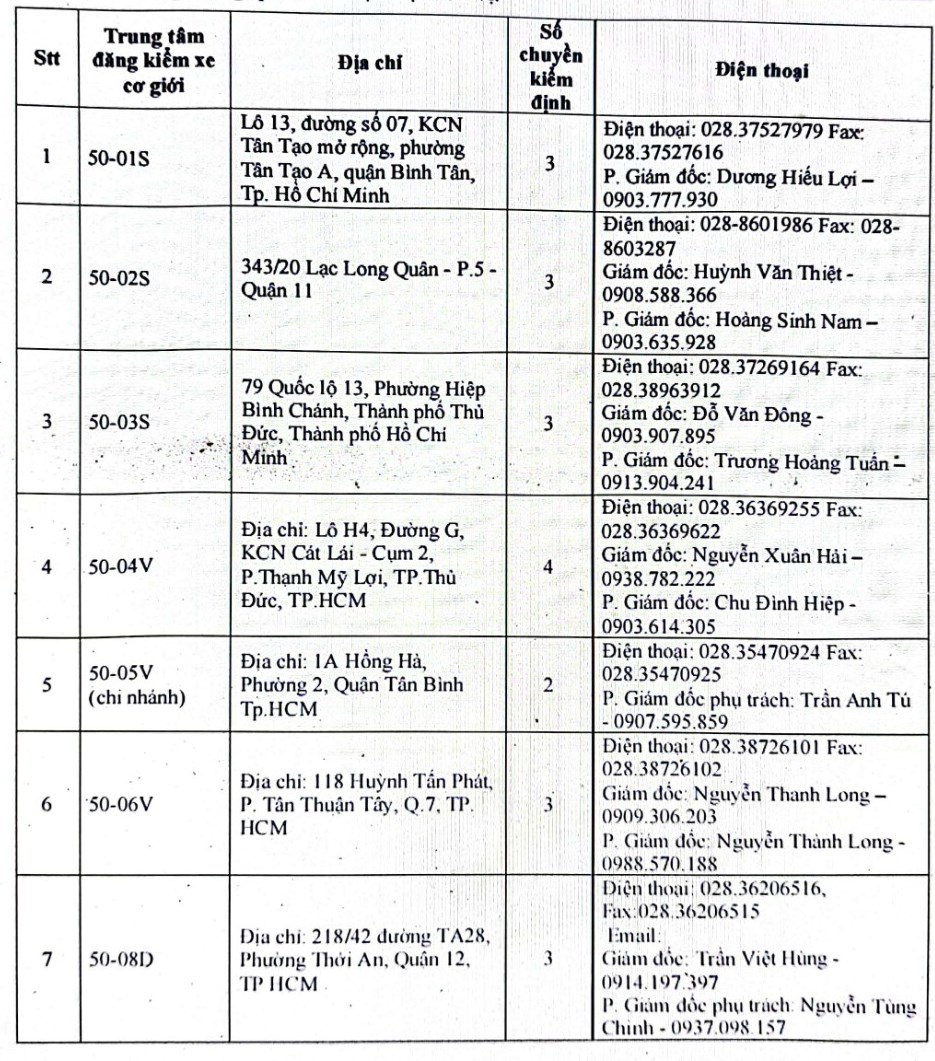 Danh sách 10 Trung tâm đăng kiểm tại TP Hồ Chí Minh đang hoạt động - Ảnh 1