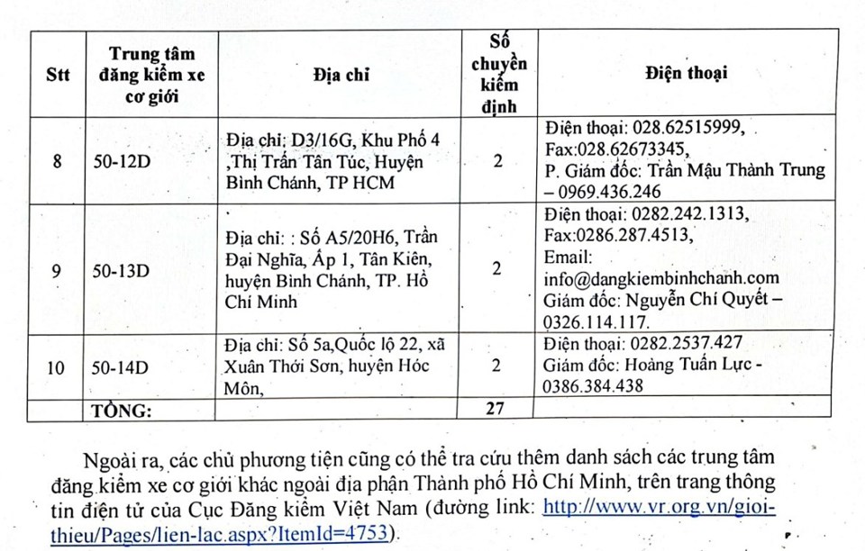 Danh sách 10 Trung tâm đăng kiểm tại TP Hồ Chí Minh đang hoạt động - Ảnh 2