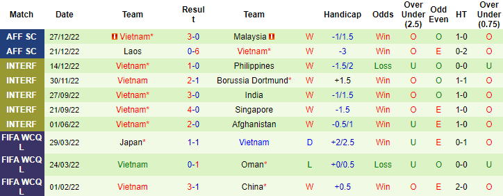 14 năm qua tuyển Việt Nam chưa từng thua Singapore - Ảnh 2