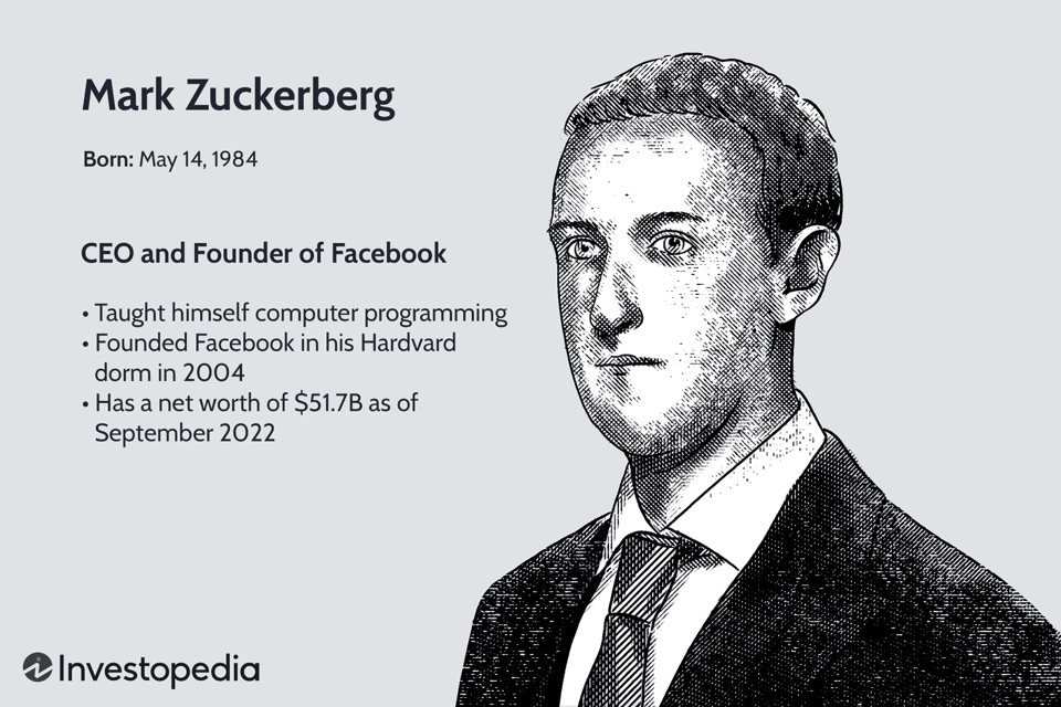 Năm 2022, nh&agrave; s&aacute;ng lập Facebook Mark Zuckerberg, người từng lọt top 10 người gi&agrave;u nhất thế giới, đ&atilde; mất gần 81 tỉ USD gi&aacute; trị t&agrave;i sản r&ograve;ng. Ảnh Investopedia.
