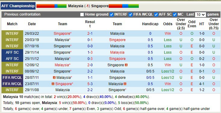 Lợi thế cho chủ nhà Malaysia trong trận cầu “sinh tử” bảng B - Ảnh 3