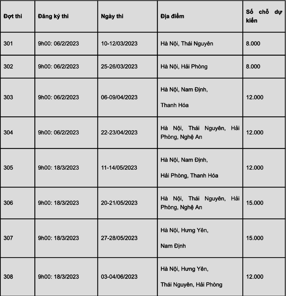 Chi tiết 8 đợt thi đánh giá năng lực của ĐHQGHN năm 2023 - Ảnh 1