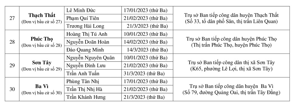 Lịch tiếp công dân Quý I/2023 của Đại biểu HĐND TP Hà Nội - Ảnh 5