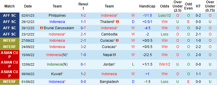 Phá dớp 26 năm không thắng Indonesia tại AFF Cup - Ảnh 3