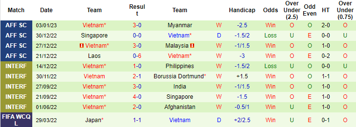 Phá dớp 26 năm không thắng Indonesia tại AFF Cup - Ảnh 4