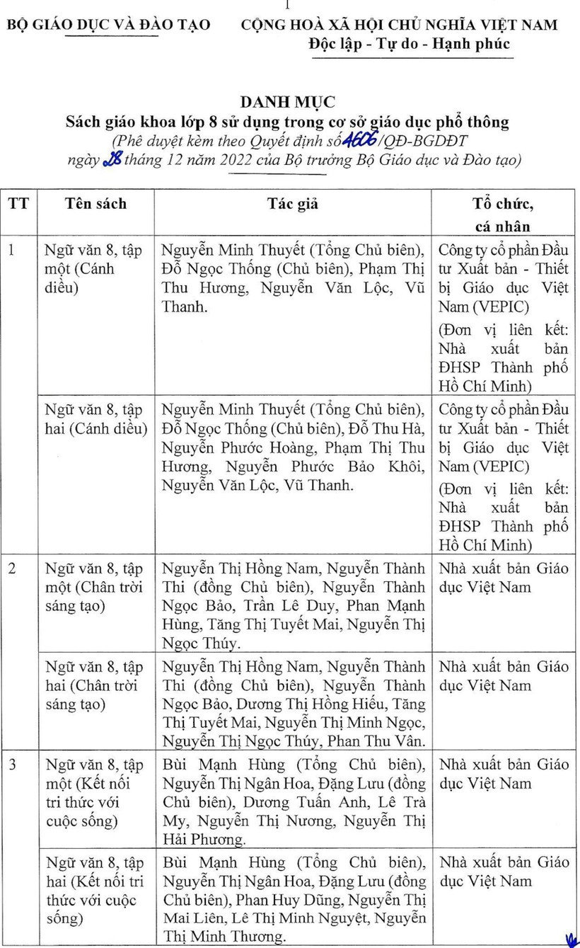 Chi tiết danh mục sách giáo khoa lớp 4, 8 và 11 vừa được phê duyệt - Ảnh 6