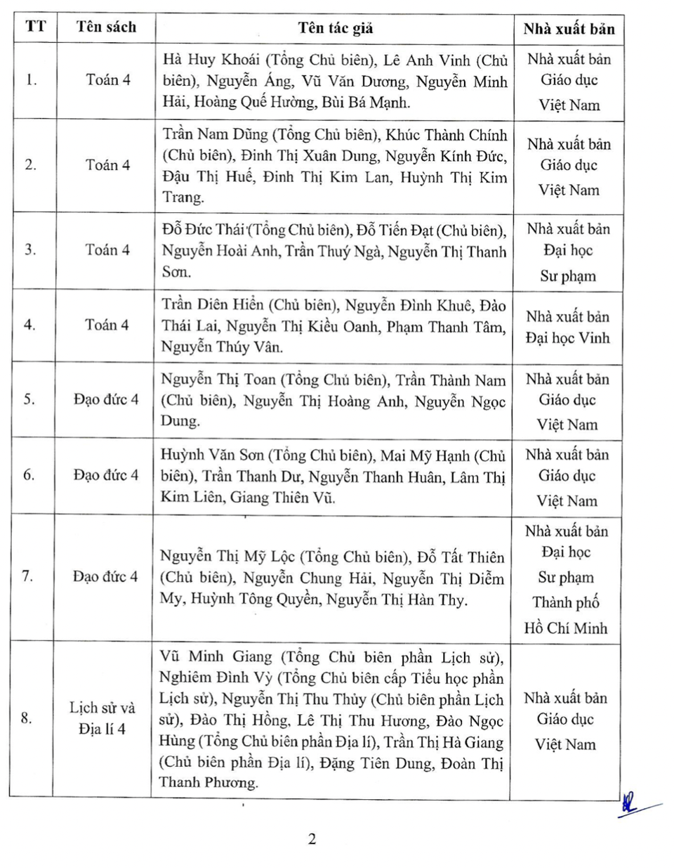 Chi tiết danh mục sách giáo khoa lớp 4, 8 và 11 vừa được phê duyệt - Ảnh 1