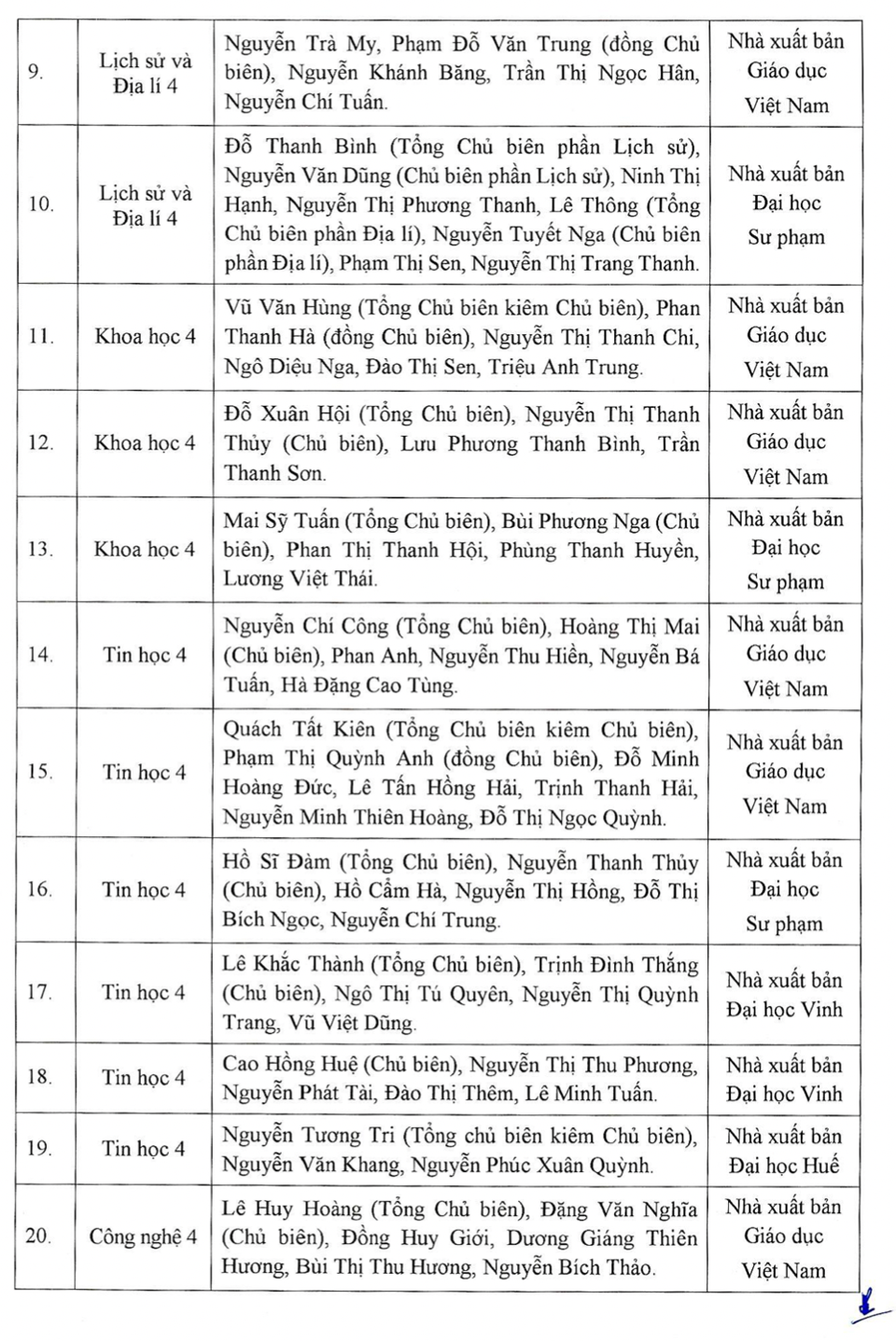 Chi tiết danh mục sách giáo khoa lớp 4, 8 và 11 vừa được phê duyệt - Ảnh 2