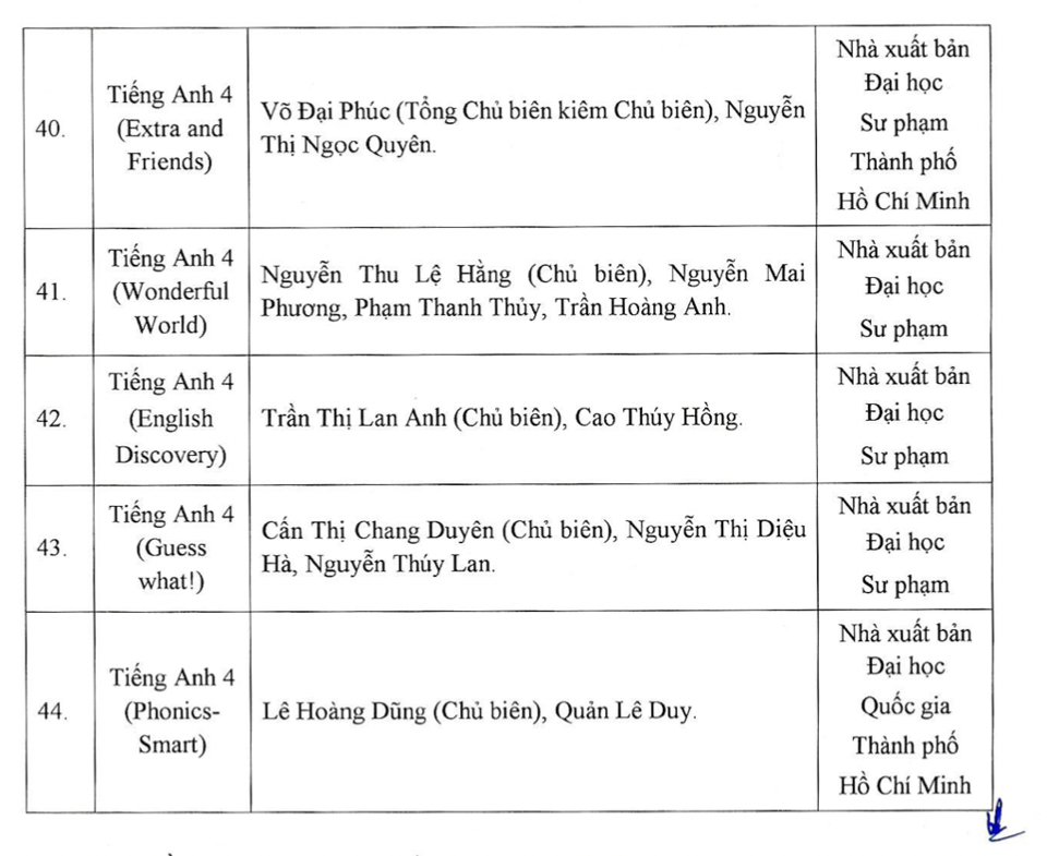 Chi tiết danh mục sách giáo khoa lớp 4, 8 và 11 vừa được phê duyệt - Ảnh 5