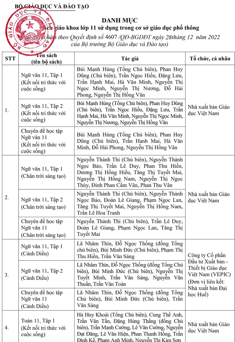 Chi tiết danh mục sách giáo khoa lớp 4, 8 và 11 vừa được phê duyệt - Ảnh 13