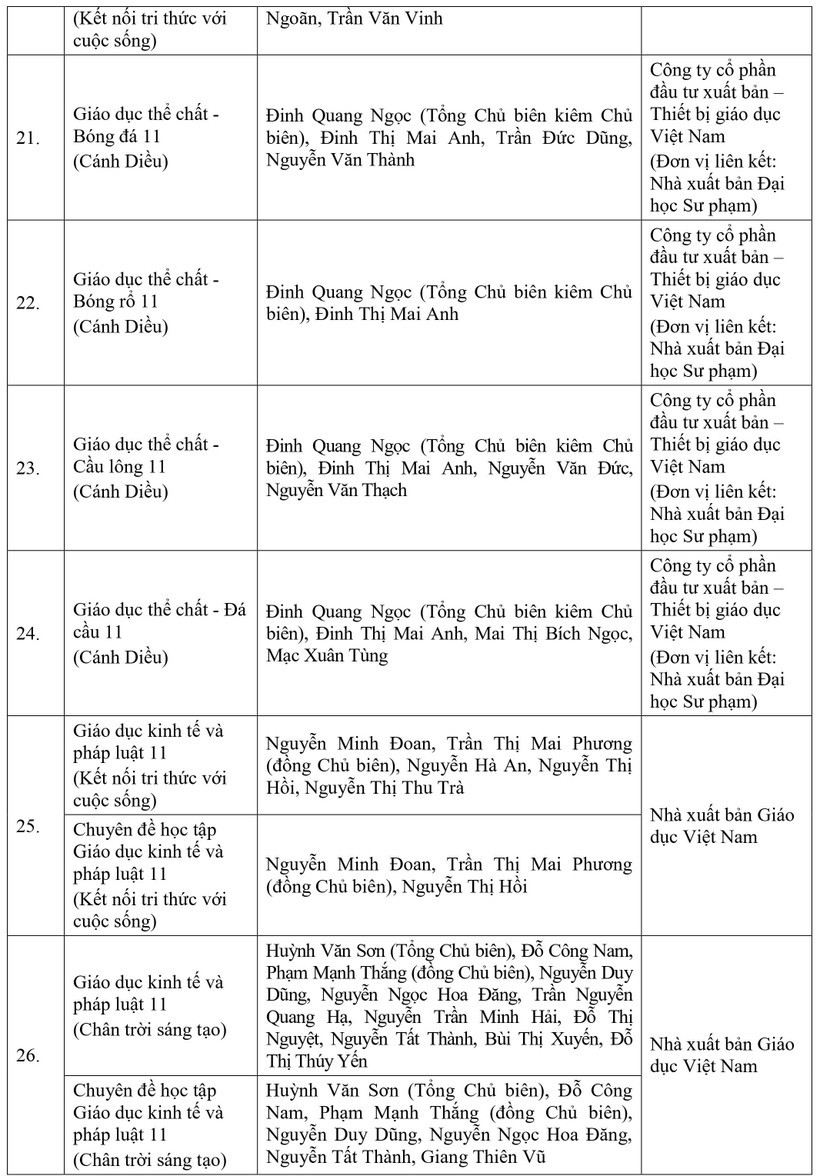 Chi tiết danh mục sách giáo khoa lớp 4, 8 và 11 vừa được phê duyệt - Ảnh 15