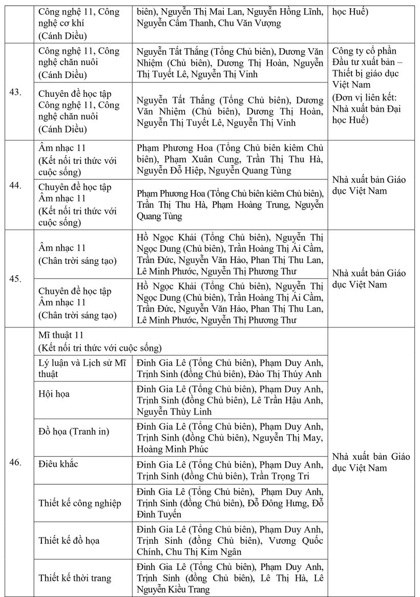 Chi tiết danh mục sách giáo khoa lớp 4, 8 và 11 vừa được phê duyệt - Ảnh 19