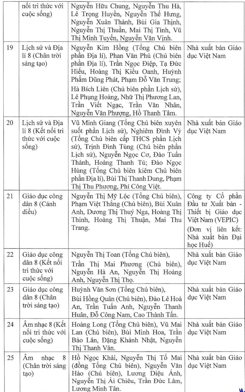 Chi tiết danh mục sách giáo khoa lớp 4, 8 và 11 vừa được phê duyệt - Ảnh 9