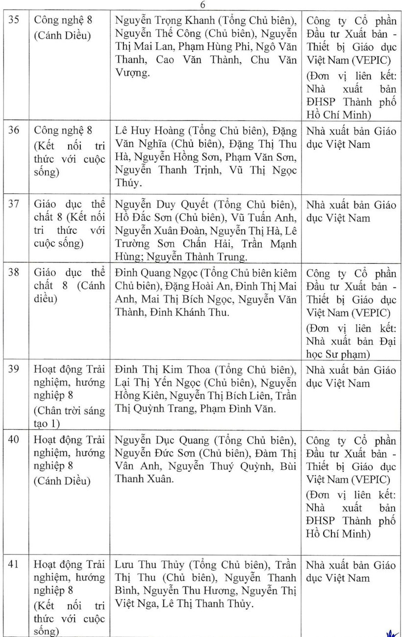 Chi tiết danh mục sách giáo khoa lớp 4, 8 và 11 vừa được phê duyệt - Ảnh 11