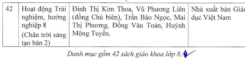 Chi tiết danh mục sách giáo khoa lớp 4, 8 và 11 vừa được phê duyệt - Ảnh 12