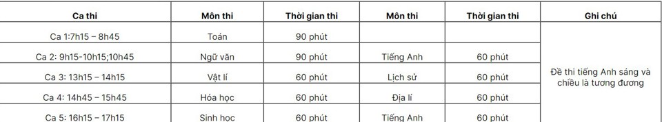 Lịch thi đánh giá năng lực của ĐH Sư phạm Hà Nội năm 2023