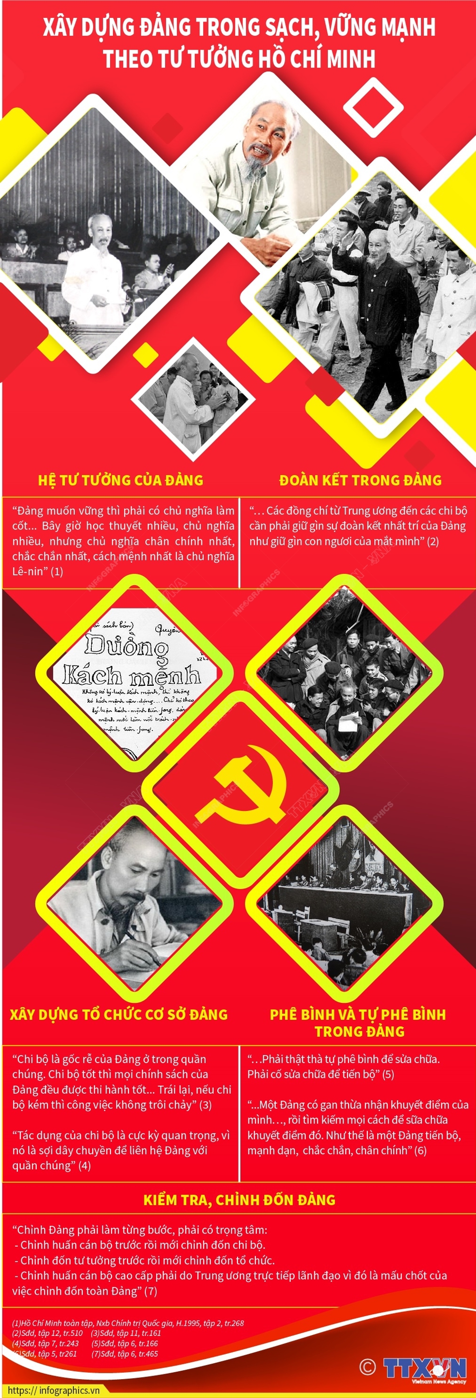 Xây dựng Đảng trong sạch, vững mạnh theo tư tưởng Hồ Chí Minh - Ảnh 1