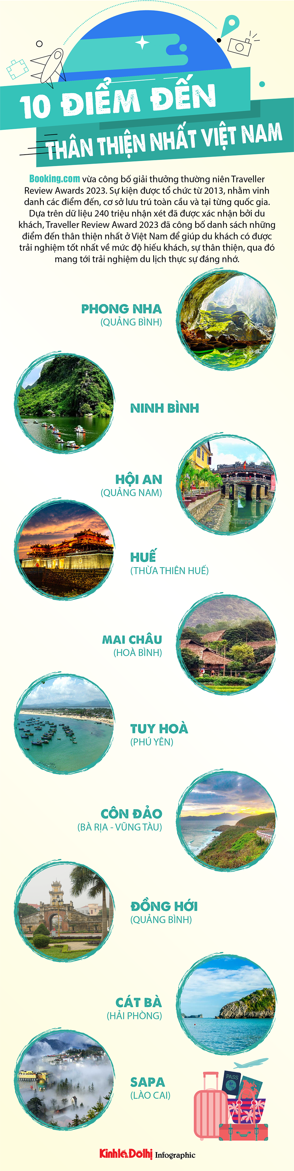Bất ngờ danh sách 10 địa danh du lịch thân thiện nhất Việt Nam - Ảnh 1