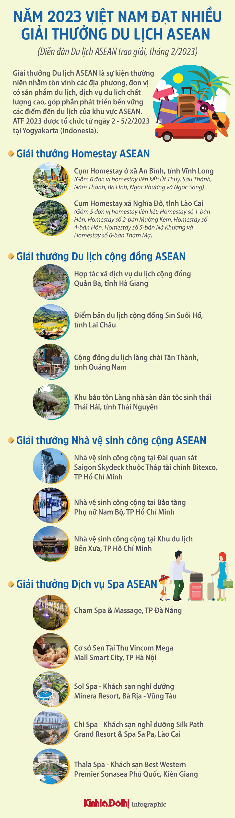 Giải thưởng Du lịch ASEAN năm 2023: Việt Nam chiến thắng nhiều hạng mục - Ảnh 1