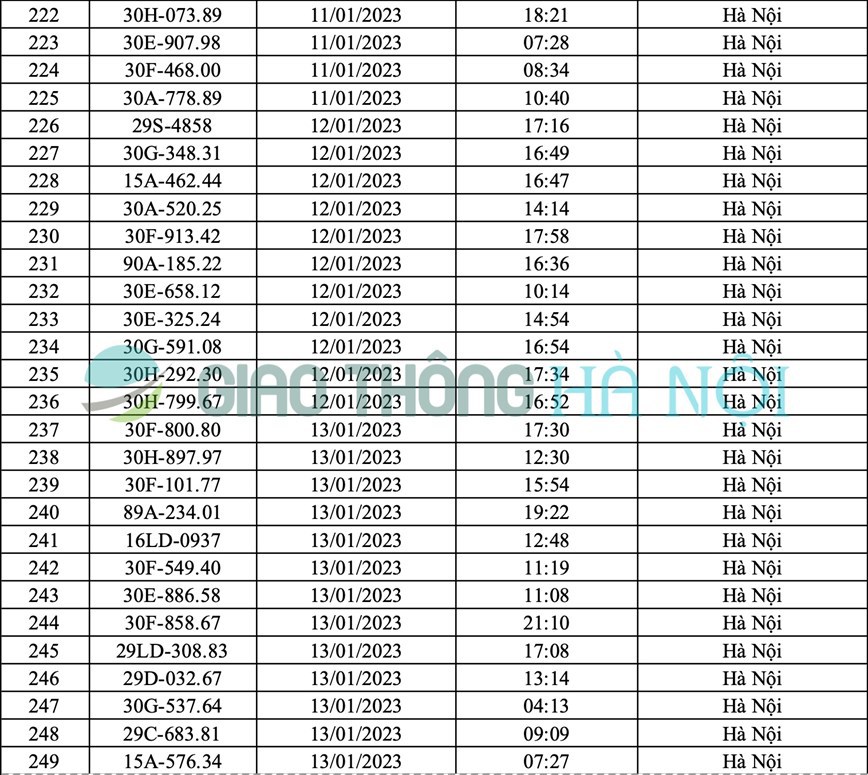 Hà Nội: Danh sách ô tô bị phạt nguội tháng 1/2023 - Ảnh 9