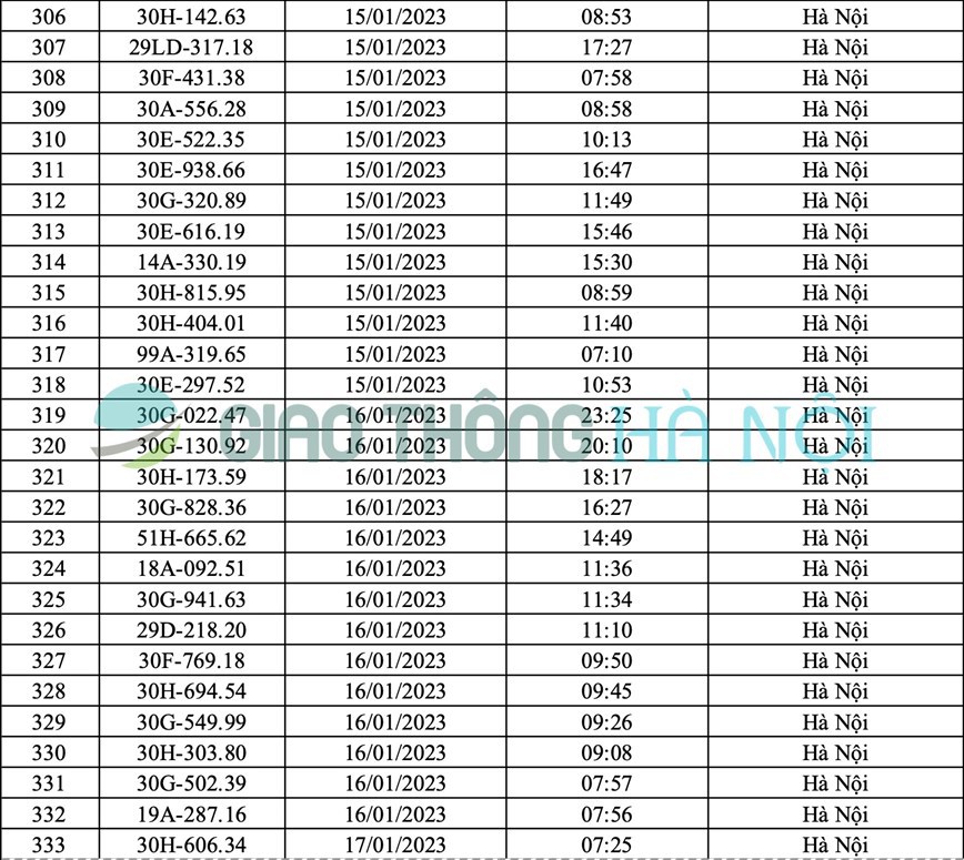 Hà Nội: Danh sách ô tô bị phạt nguội tháng 1/2023 - Ảnh 12