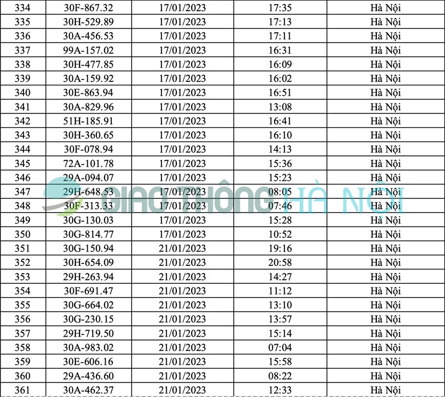 Hà Nội: Danh sách ô tô bị phạt nguội tháng 1/2023 - Ảnh 13