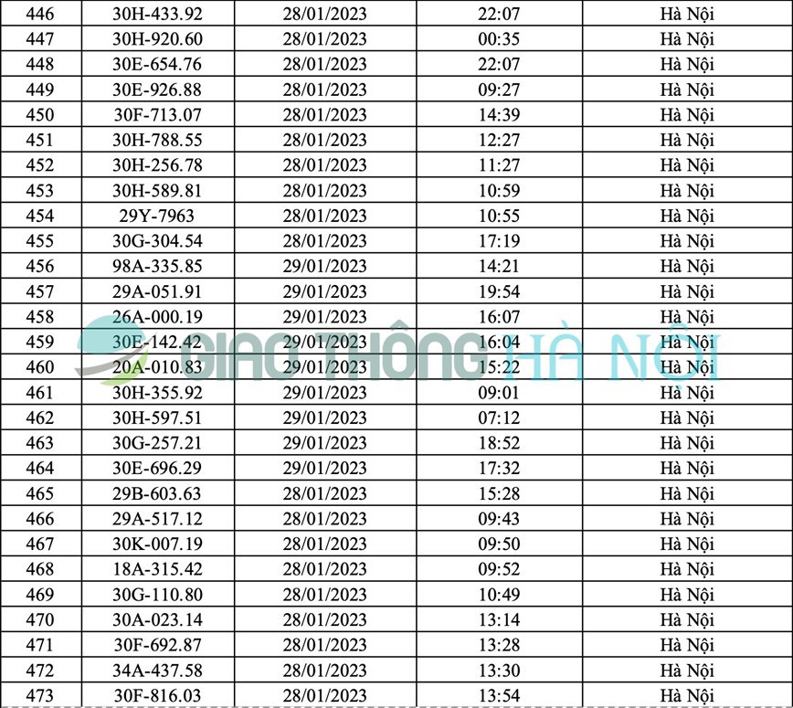 Hà Nội: Danh sách ô tô bị phạt nguội tháng 1/2023 - Ảnh 17