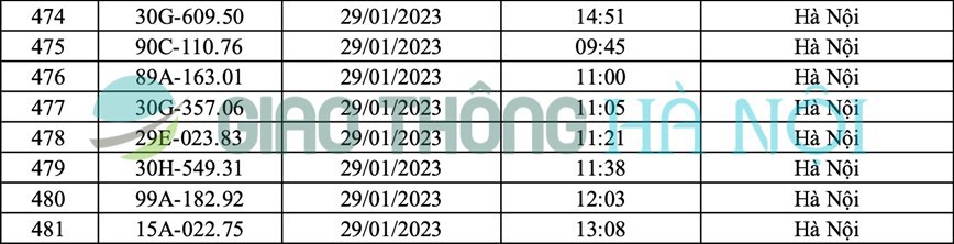 Hà Nội: Danh sách ô tô bị phạt nguội tháng 1/2023 - Ảnh 18