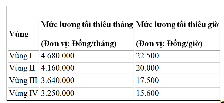 Thủ tục điều chỉnh tiền lương và thu nhập đóng bảo hiểm xã hội ra sao? - Ảnh 1