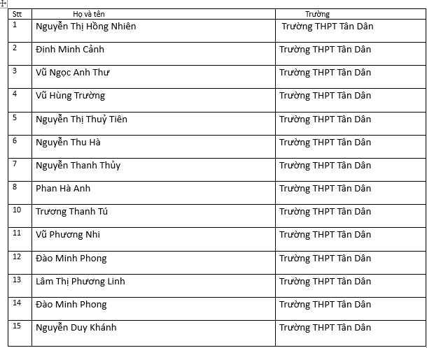 Danh s&aacute;ch th&iacute; sinh đoạt giải v&ograve;ng trường THPT T&acirc;n D&acirc;n đoạt giải V&ograve;ng cuộc thi&nbsp;&ldquo;V&igrave; An to&agrave;n giao th&ocirc;ng Thủ đ&ocirc; tr&ecirc;n internet" năm 2022