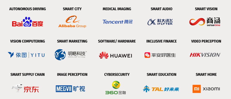 C&aacute;c c&ocirc;ng ty Trung Quốc đang tham gia cuộc đua AI. Ảnh TA