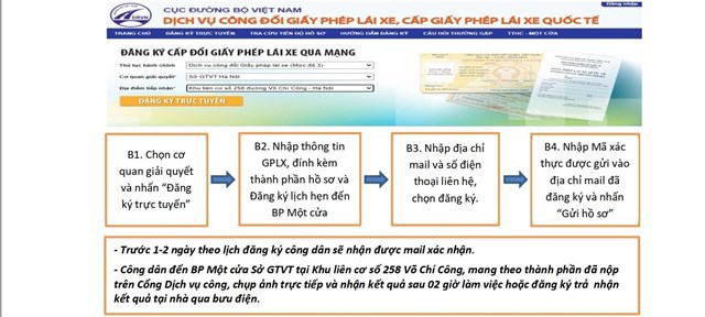 Hà Nội: Hướng dẫn thủ tục đổi giấy phép lái xe trên Cổng Dịch vụ công - Ảnh 2