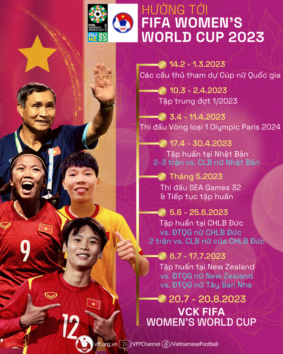 Tuyển nữ Việt Nam tập huấn 3 đợt nước ngoài trước VCK FIFA World Cup 2023 - Ảnh 1