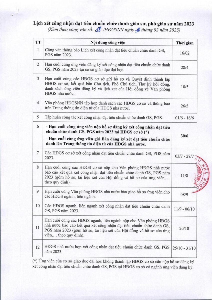 lịch xét công nhận đạt tiêu chuẩn chức danh giáo sư, phó giáo sư năm 2023. 