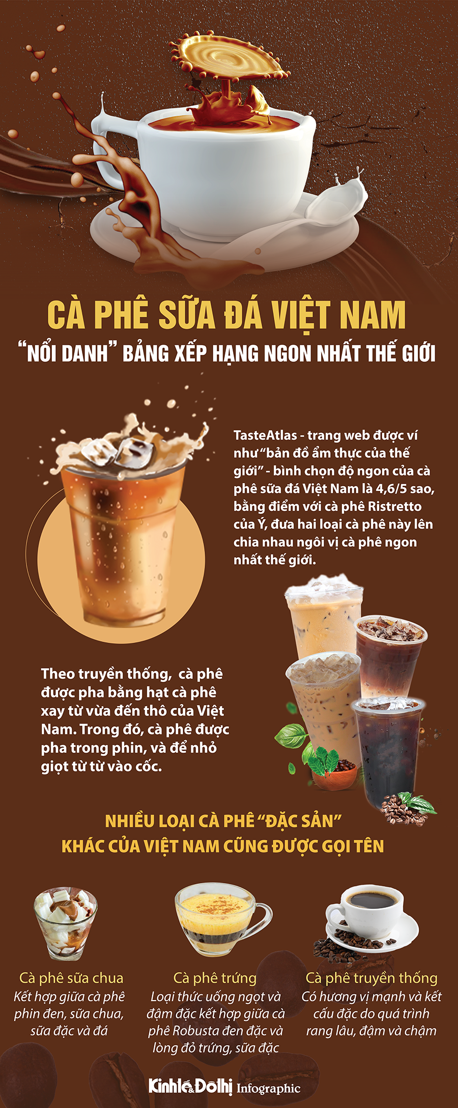 Cà phê sữa đá Việt Nam được đánh giá ngon thứ hai thế giới - Ảnh 1