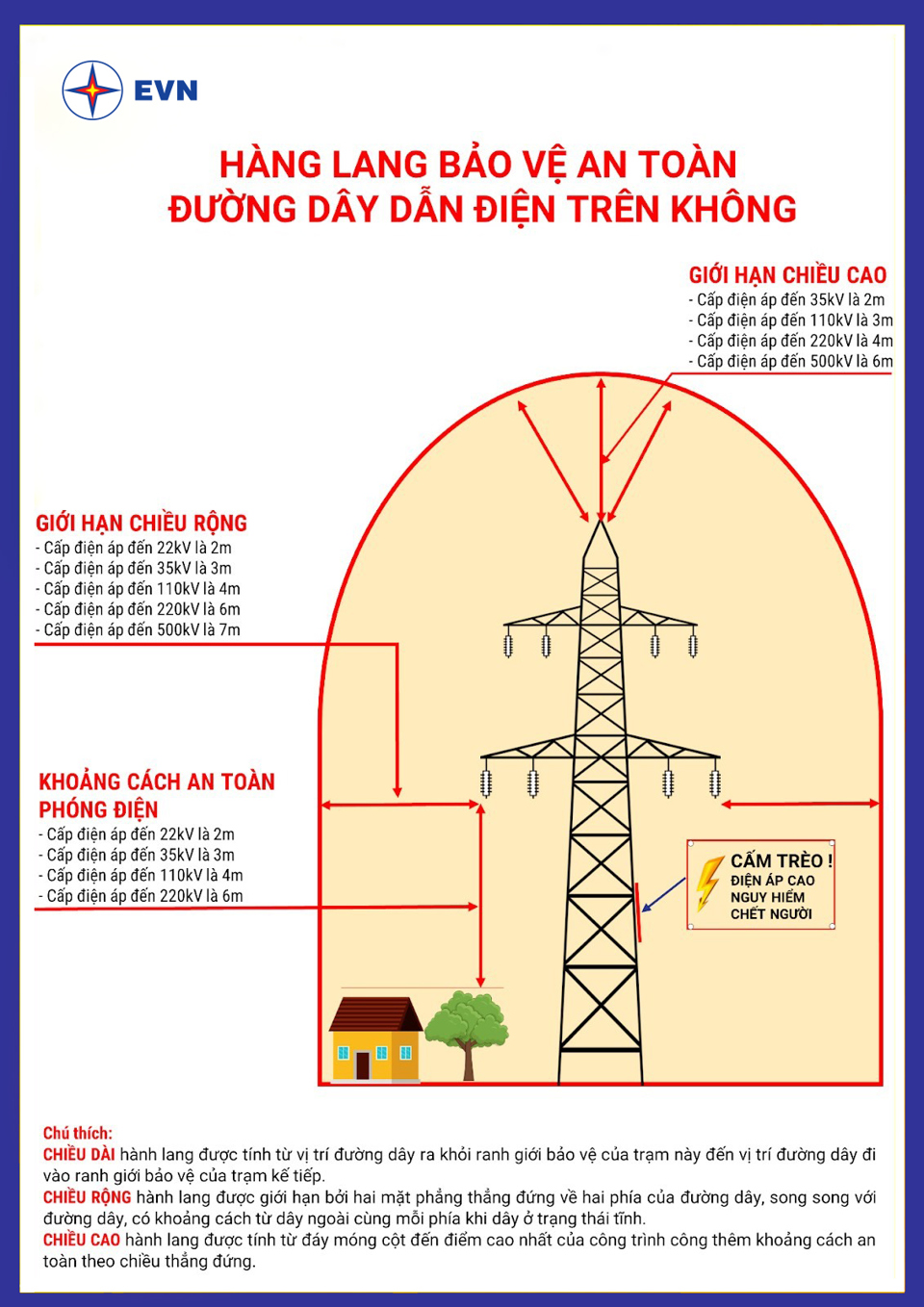 EVN khuy&ecirc;n c&aacute;o người d&acirc;n về an to&agrave;n điện.