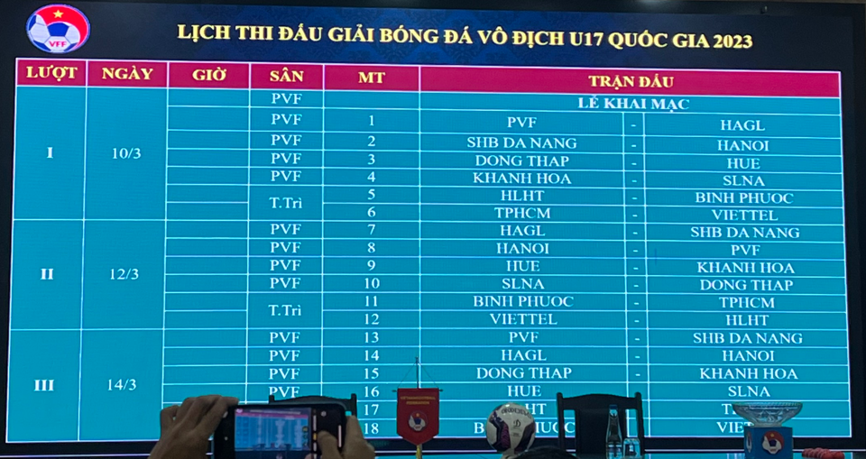 U17 B.Bình Dương bỏ giải VCK U17 Quốc gia vì cầu thủ thi lại văn hóa - Ảnh 1