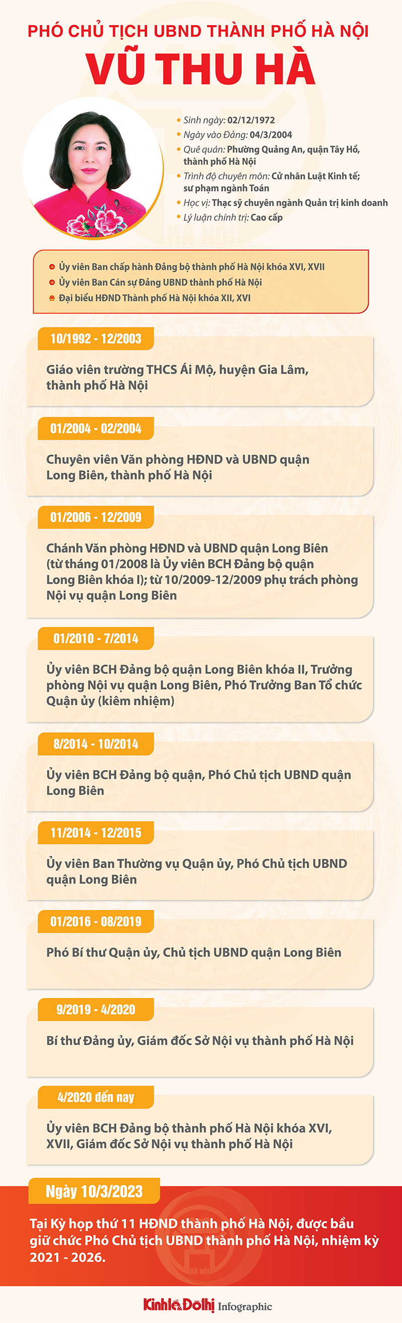 Chân dung tân Phó Chủ tịch UBND TP Hà Nội Vũ Thu Hà - Ảnh 1