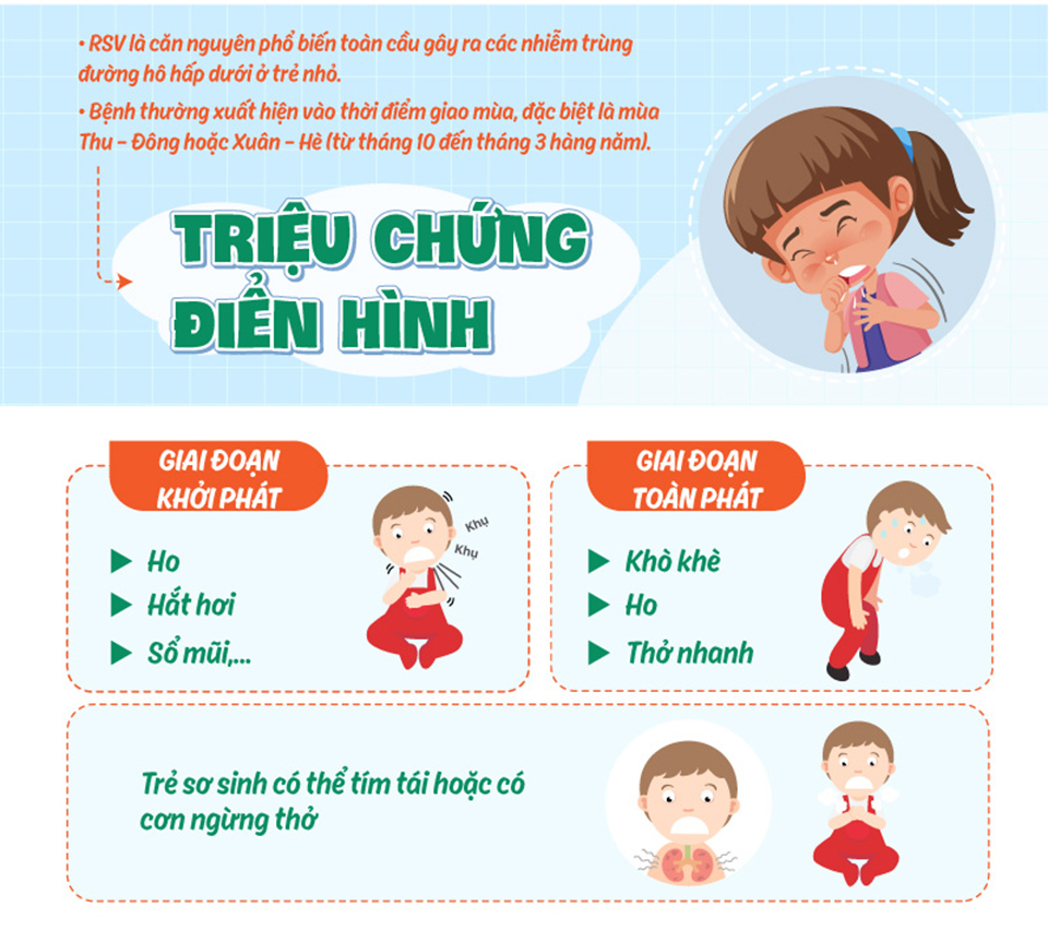 Phát hiện hơn 1.000 trẻ mắc virus hợp bào hô hấp - Ảnh 2