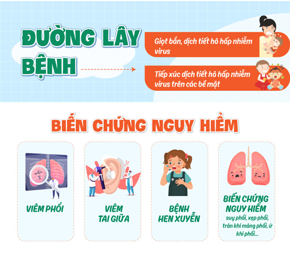 Phát hiện hơn 1.000 trẻ mắc virus hợp bào hô hấp - Ảnh 3