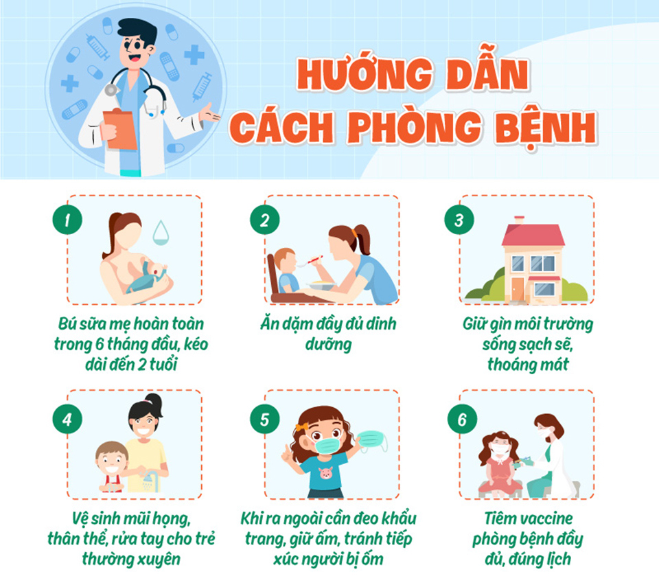 Phát hiện hơn 1.000 trẻ mắc virus hợp bào hô hấp - Ảnh 5