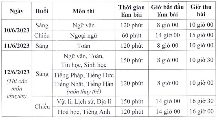 Lịch thi vào lớp 10 công lập năm học 2023- 2024 tại Hà Nội