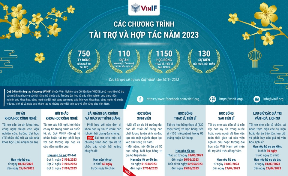 C&aacute;c chương tr&igrave;nh hợp t&aacute;c v&agrave; t&agrave;i trợ của Quỹ VINIF năm 2023 &nbsp;