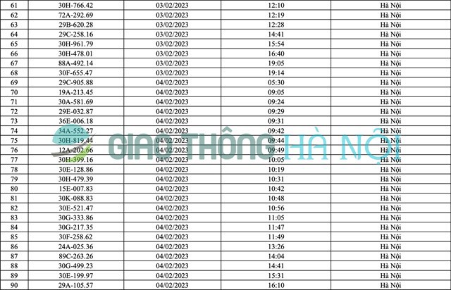Hà Nội: Danh sách ô tô bị phạt nguội tháng 2/2023 - Ảnh 3